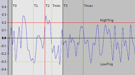 How the Analyzer interprets its input signal.