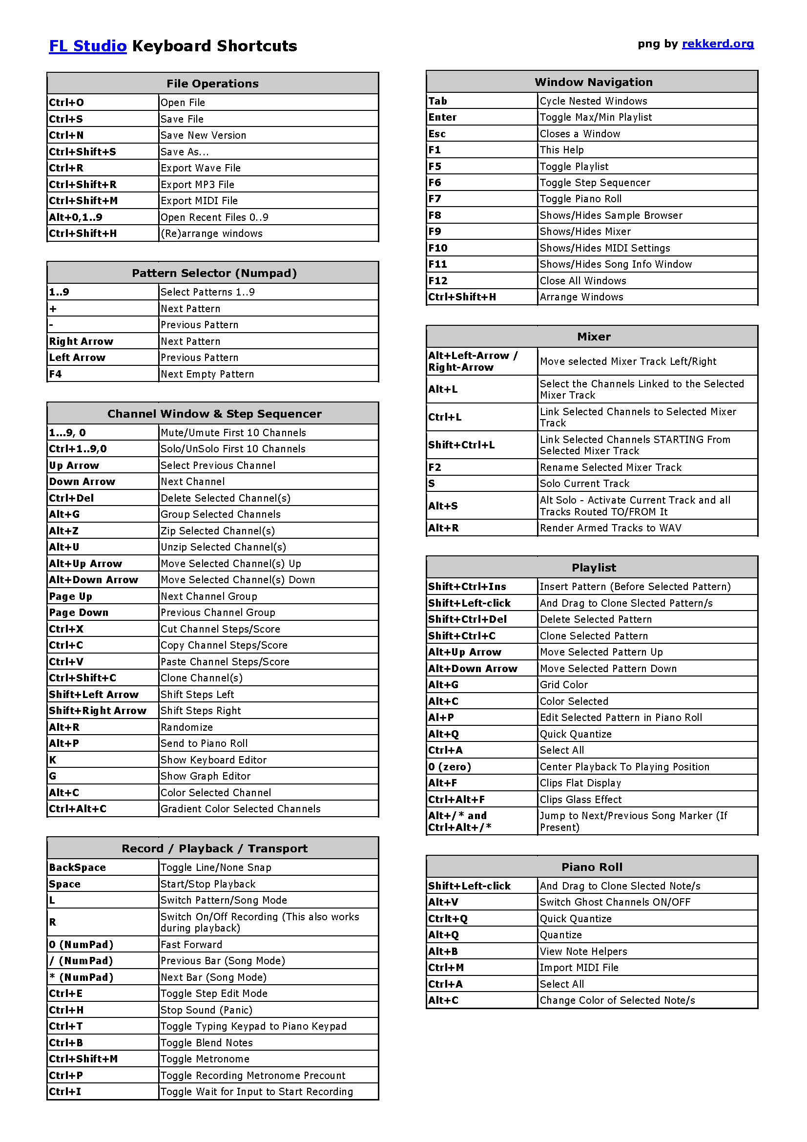 FL Studio Keyboard Shortcuts: Full List Of Most Important Ones