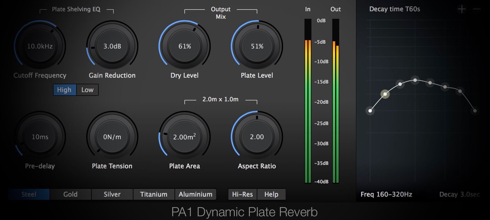 Reverb перевод. 2с Audio b2 Reverb. Plate Reverb VST. Reverb stereo плагин. Плейт реверб.